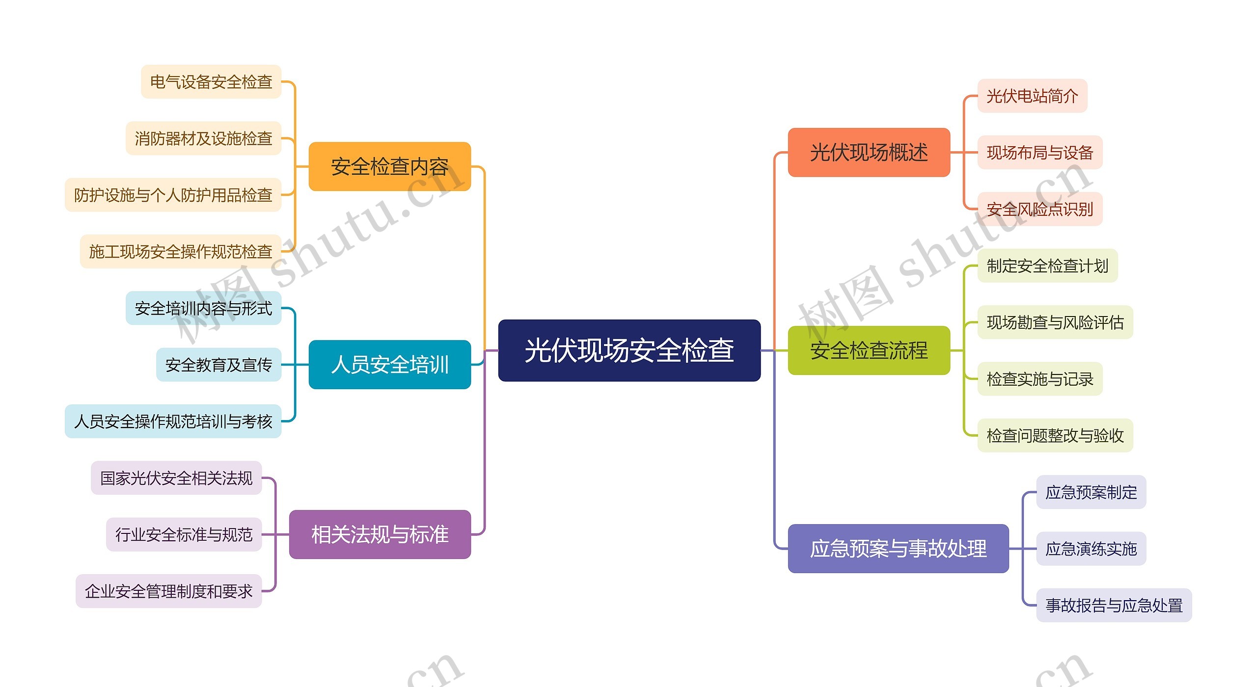 光伏现场安全检查