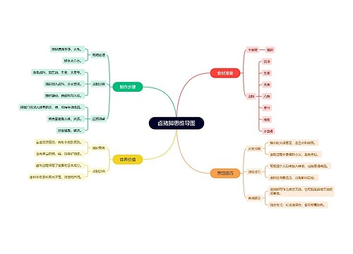 卤猪脚思维导图