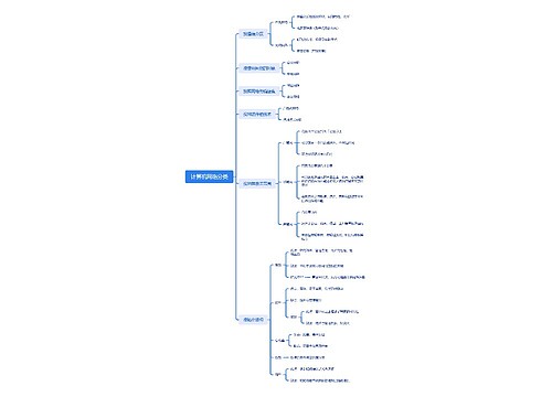 计算机网络分类_副本
