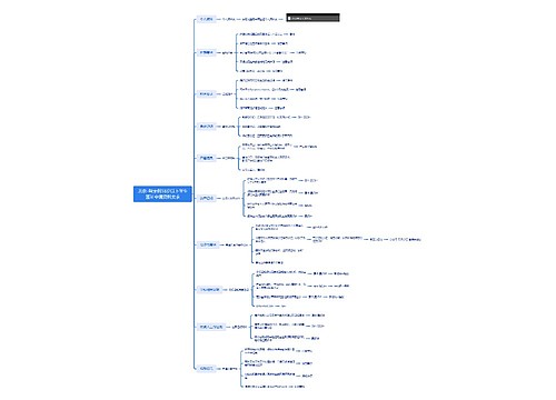 北京-匈牙利18岁以下学生签证申请资料要求