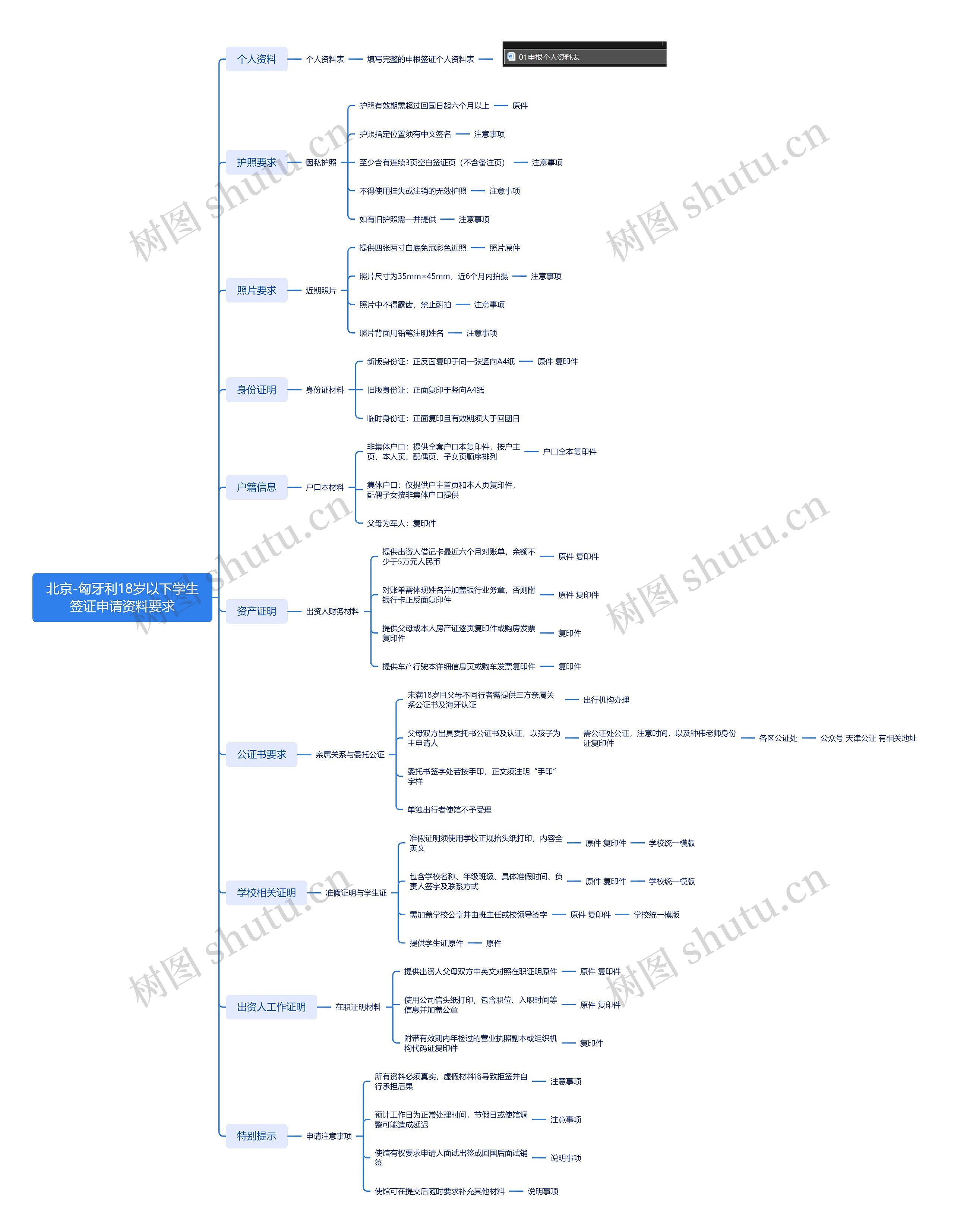 北京-匈牙利18岁以下学生签证申请资料要求
