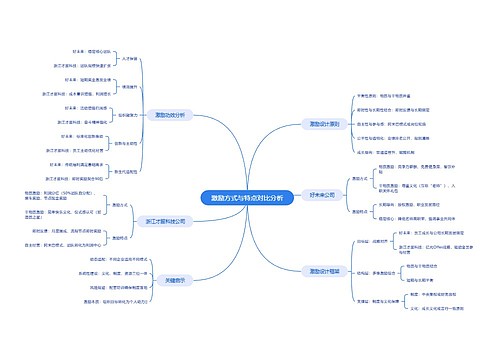 激励方式与特点对比分析