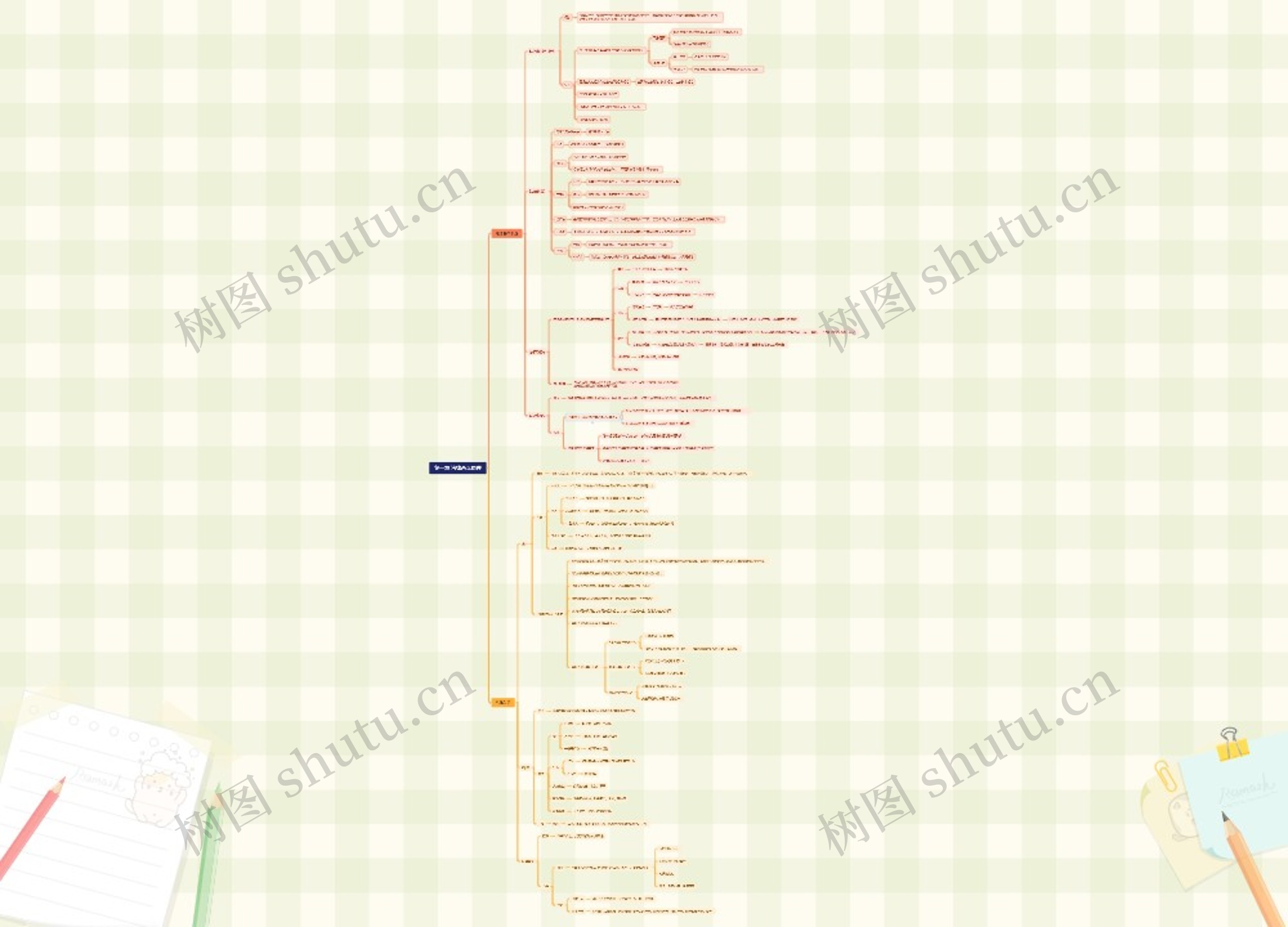 第一章 法律基本原理