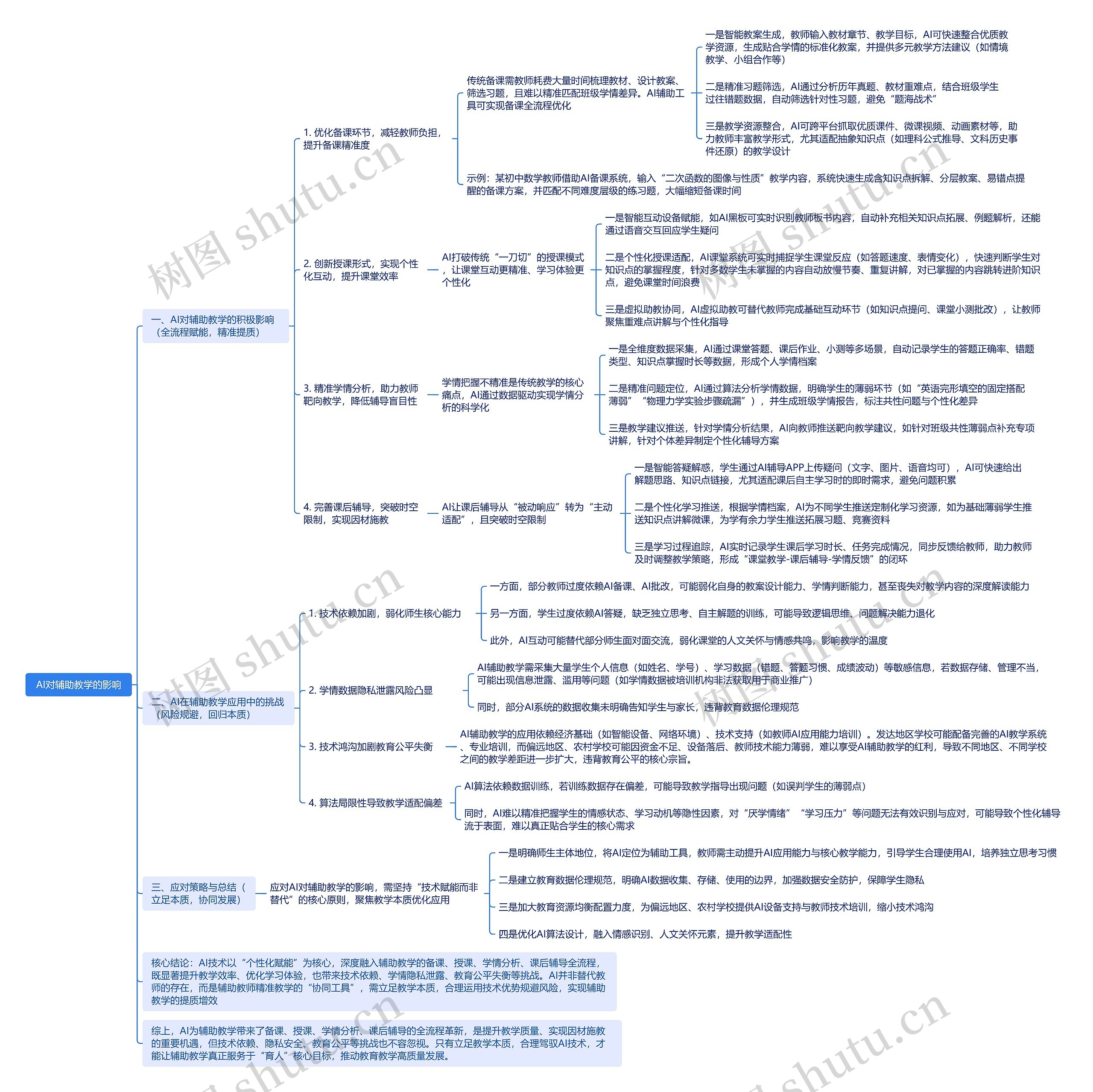 AI对辅助教学的影响