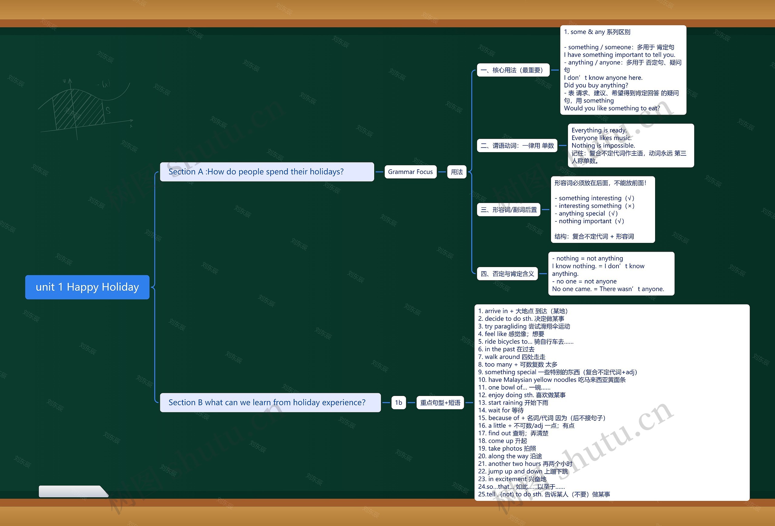 unit 1 Happy Holiday