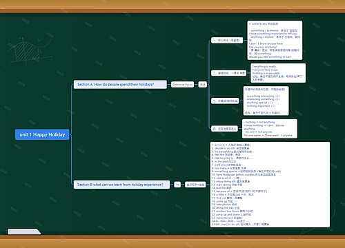 unit 1 Happy Holiday