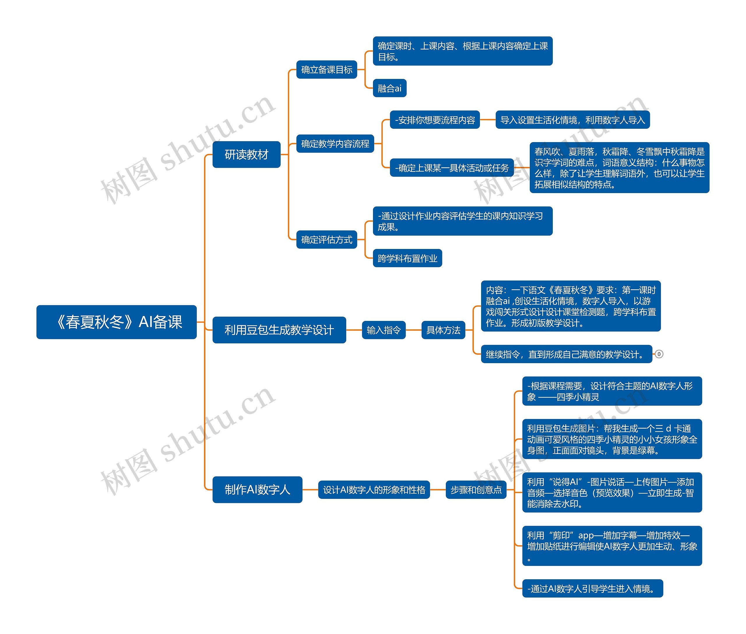 《春夏秋冬》AI备课