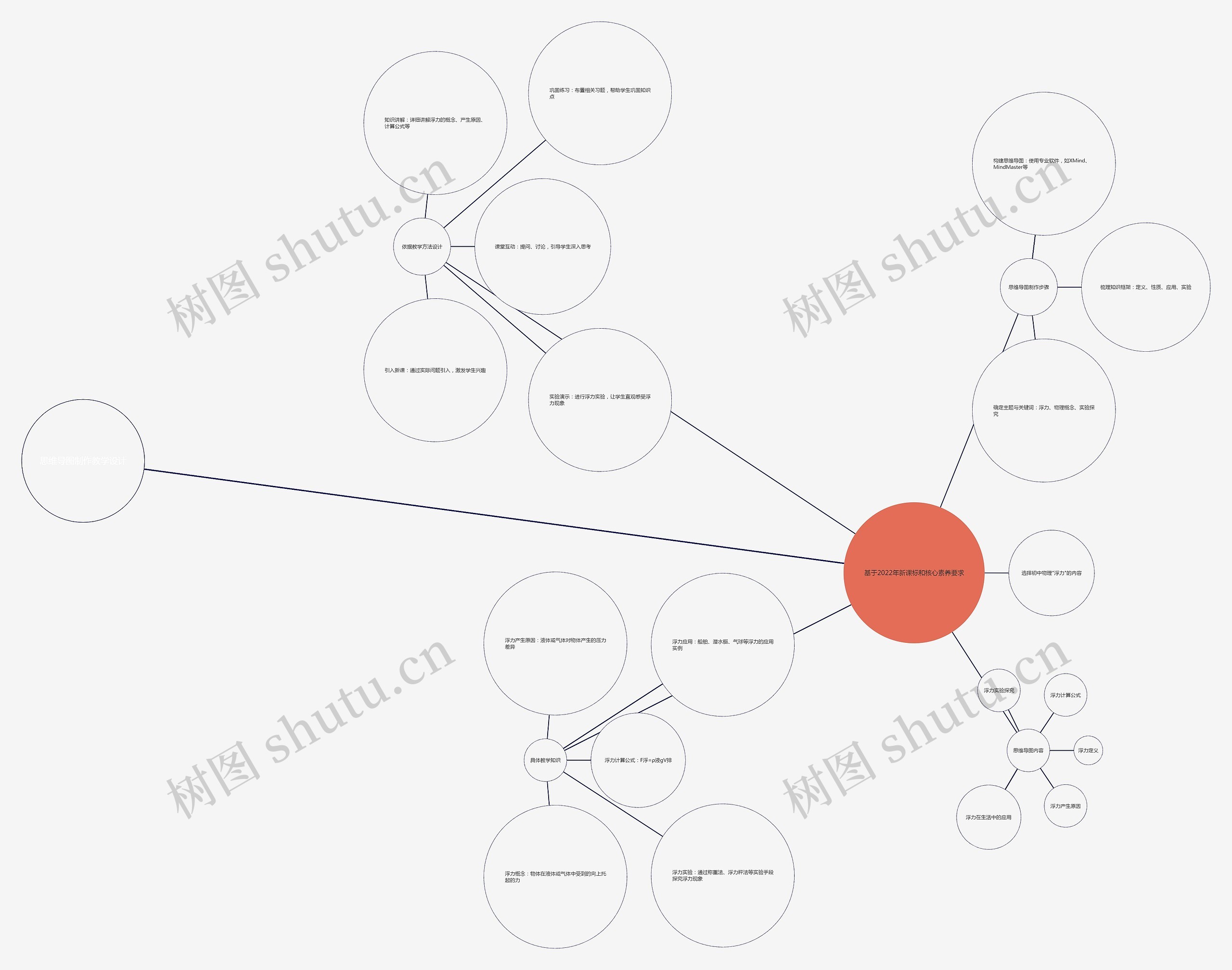 思维导图制作教学设计