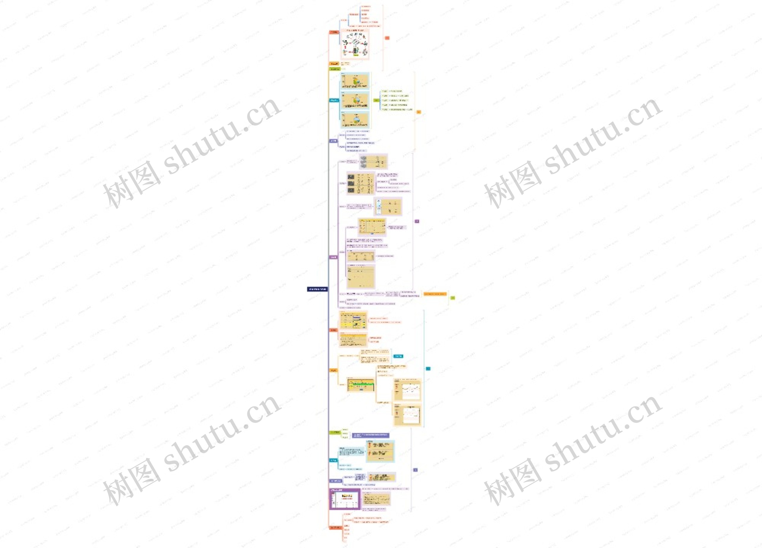 创业之星操作流程