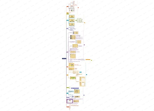 创业之星操作流程