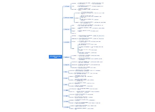 数字化转型以经营目标为出发点
