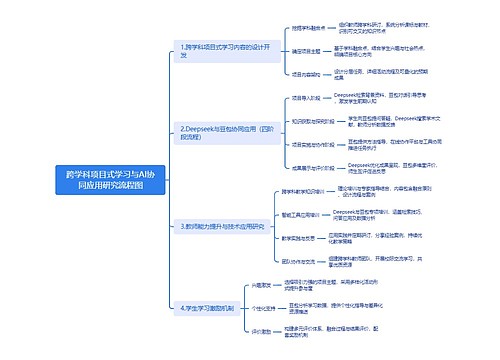 跨学科项目式学习与AI协同应用研究流程图