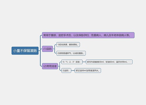 小量不保留灌肠知识点
