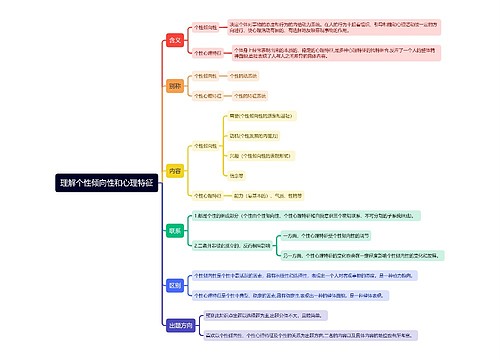 理解个性倾向性和心理特征思维导图