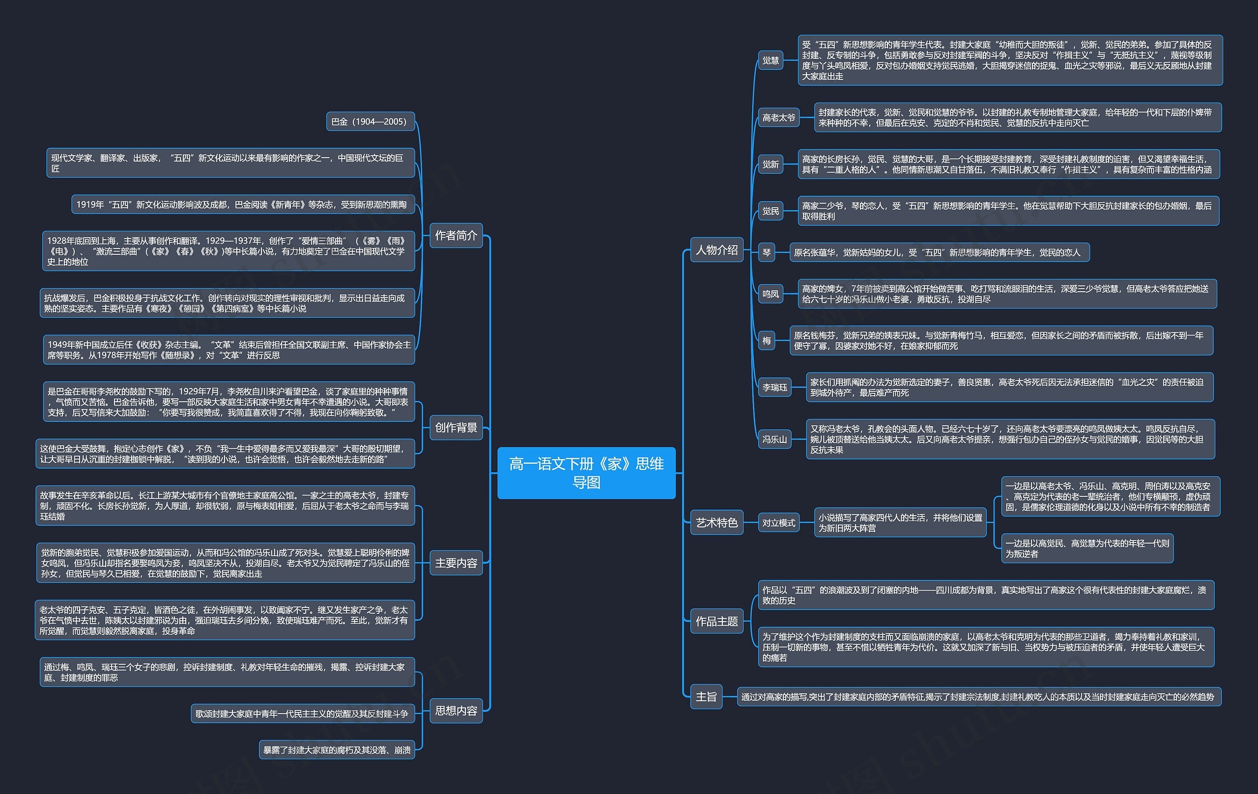 高一语文下册《家》思维导图