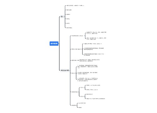 数列极限思维导图