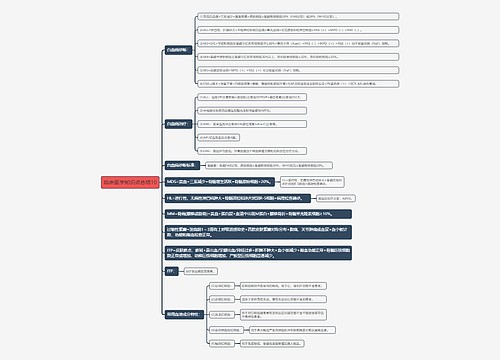临床医学知识点总结10思维导图