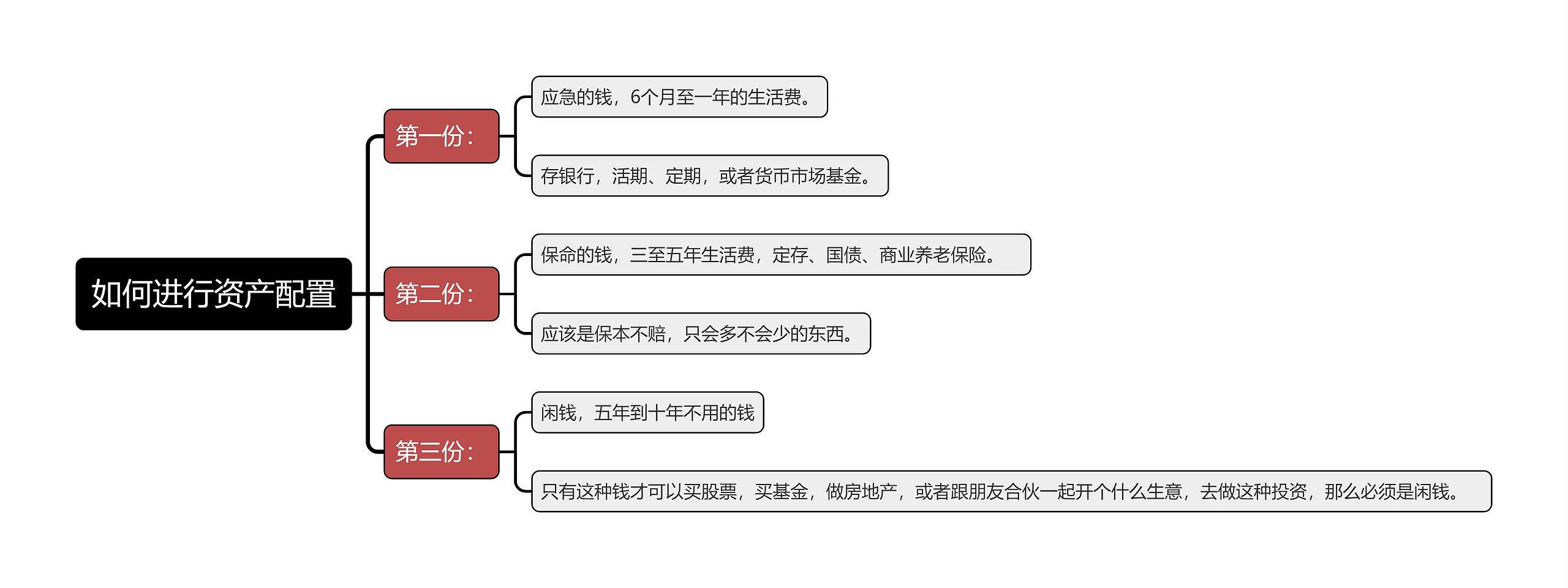 如何进行资产配置