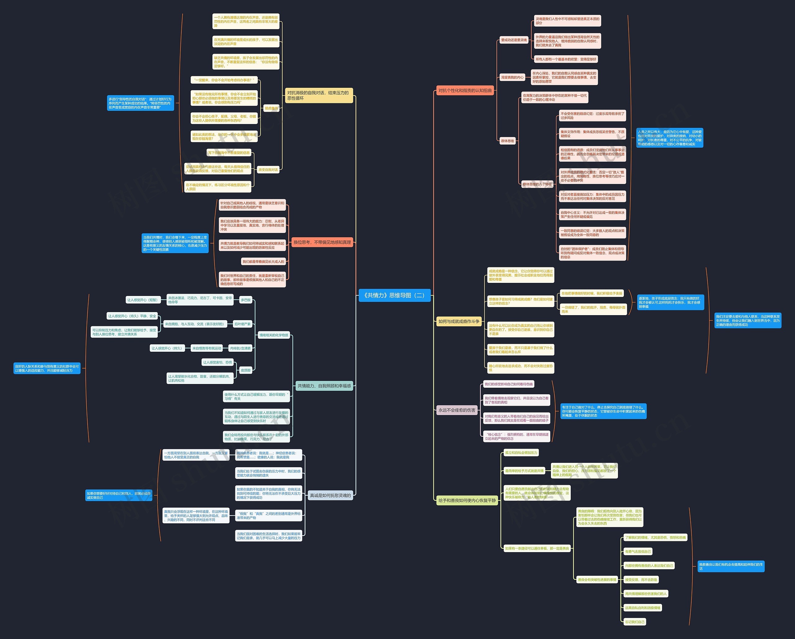 《共情力》思维导图（二）