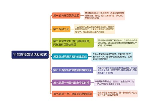 抖音直播带货活动模式思维导图