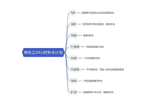 养生之24小时补水计划思维导图