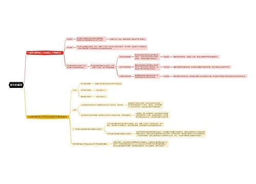 资本的循环思维导图