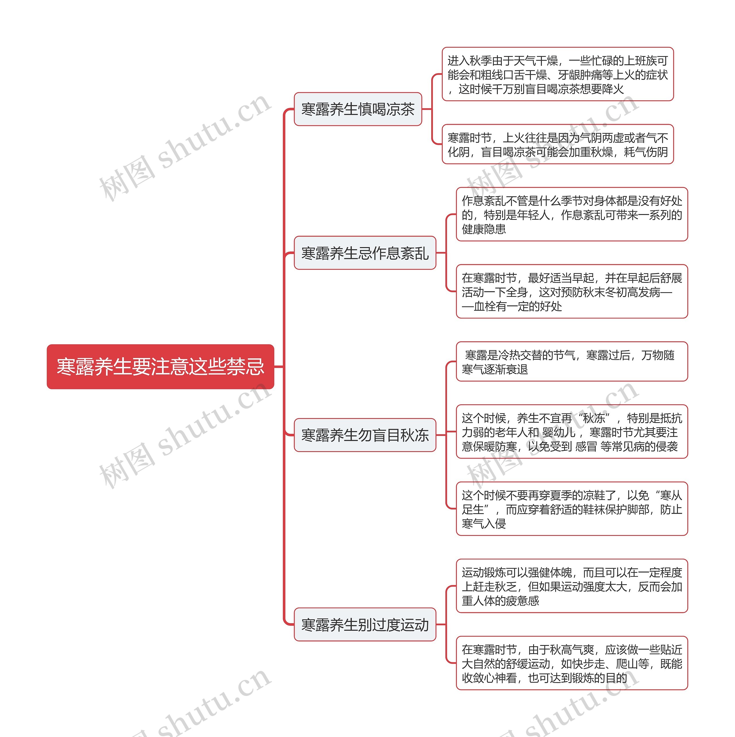 寒露养生要注意这些禁忌思维导图