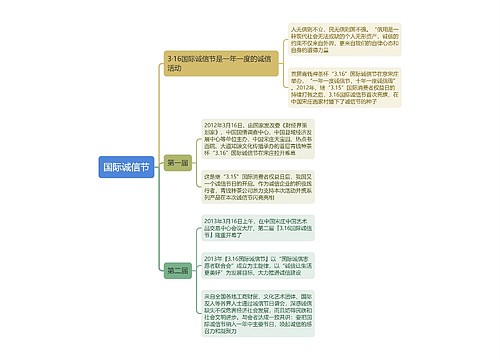 国际诚信节思维导图