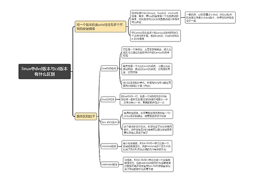 linux中dvd版本与cd版本有什么区别思维导图