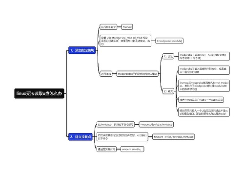 linux无法读取u盘怎么办思维导图