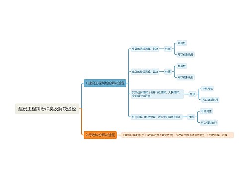 建设工程纠纷种类及解决途径