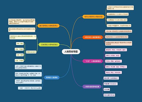 人格思维导图