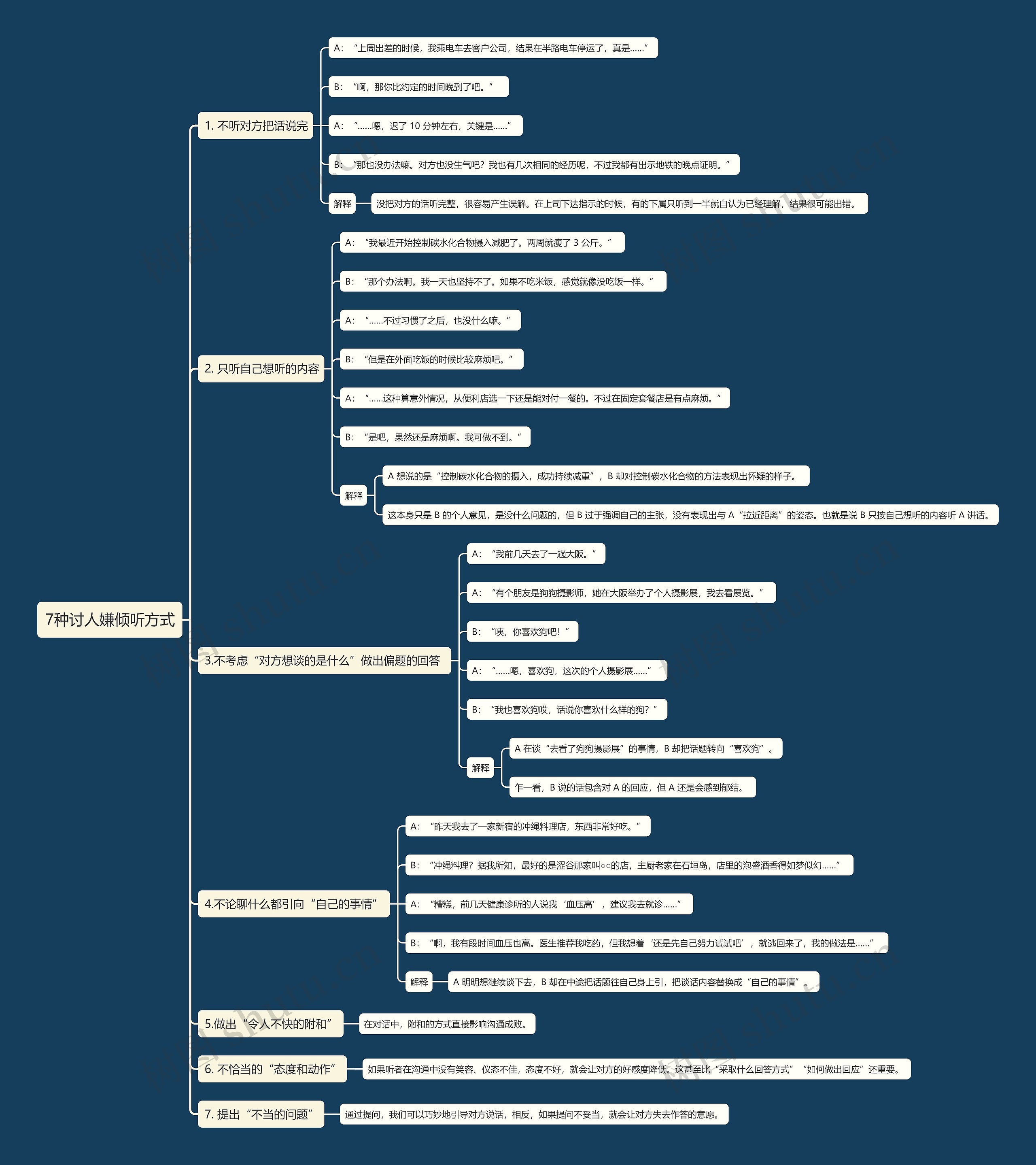 7种讨人嫌倾听方式思维导图
