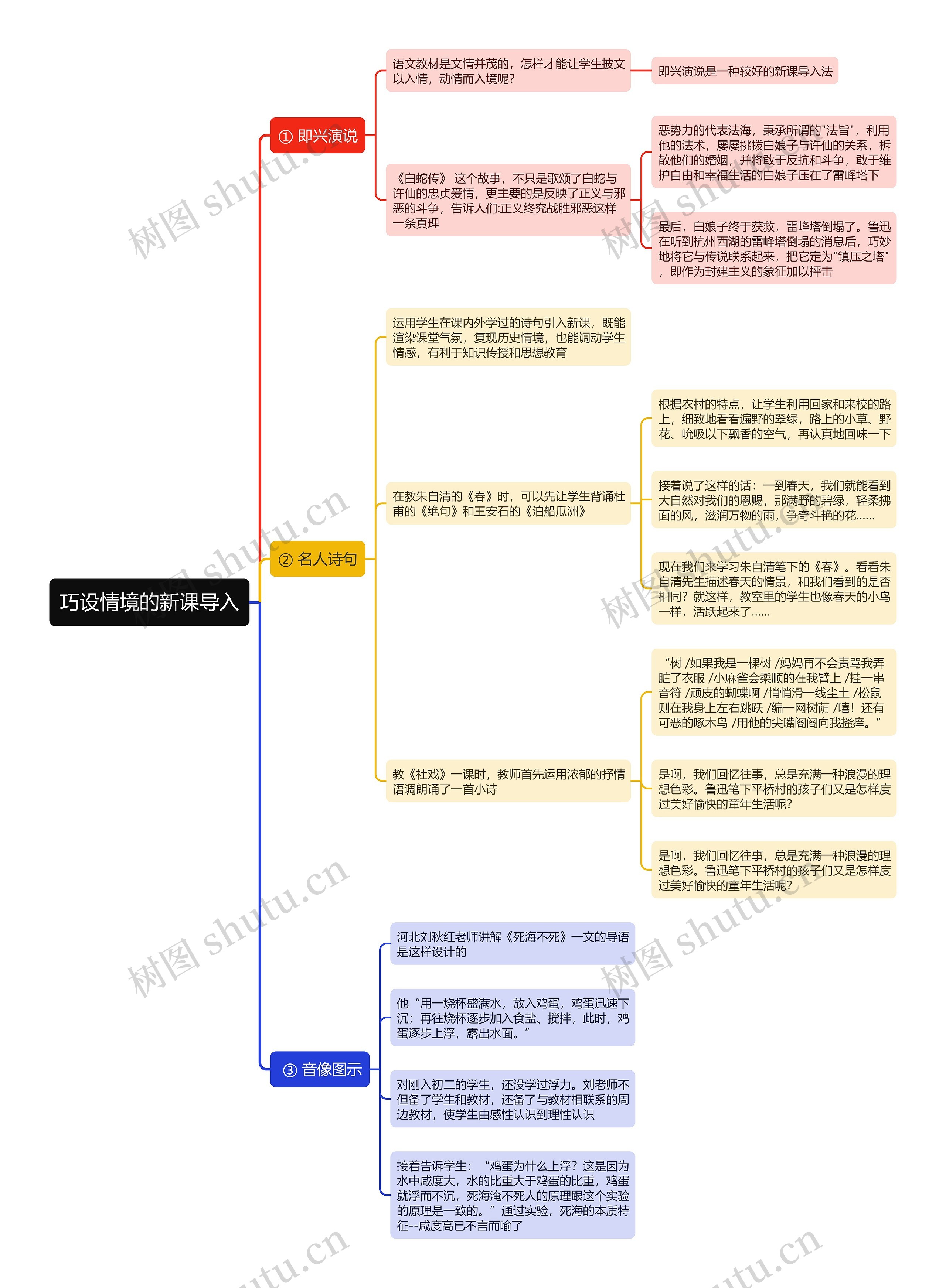 巧设情境的新课导入思维导图