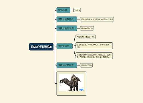 恐龙介绍谭氏龙