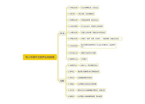 写人写事作文的开头和结尾