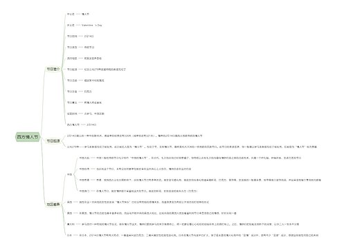 西方情人节思维导图