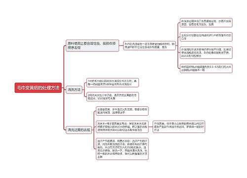 毛巾变黄后的处理方法思维导图