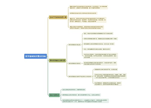 医学基础知识重点归纳