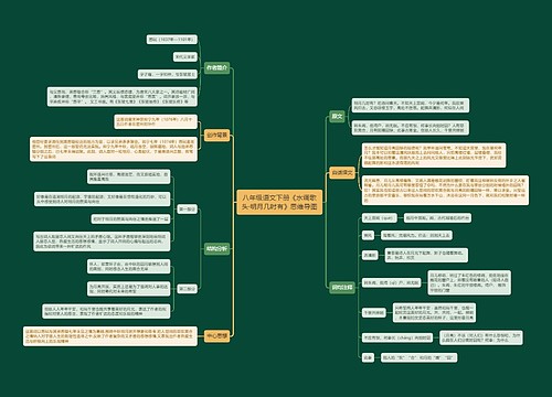 八年级语文下册《水调歌头·明月几时有》思维导图