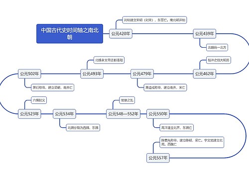 中国古代史时间轴之南北朝