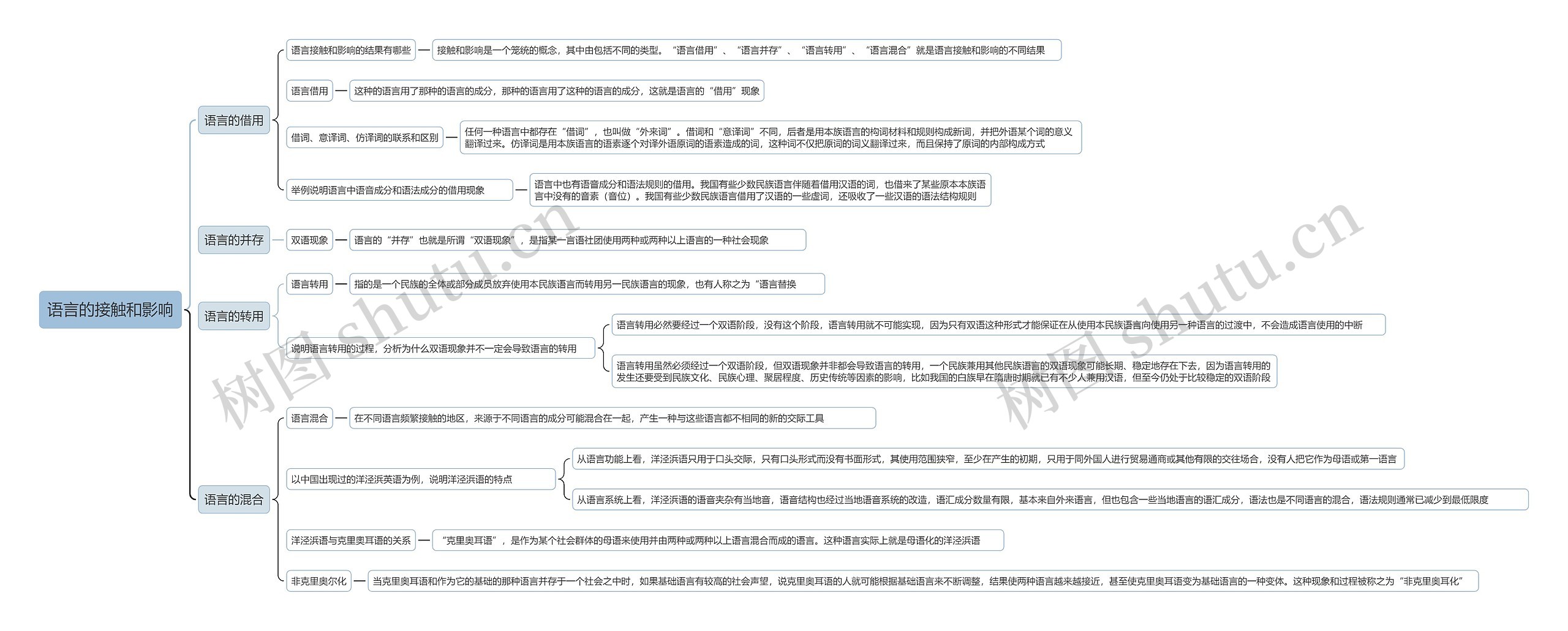语言的接触和影响思维导图