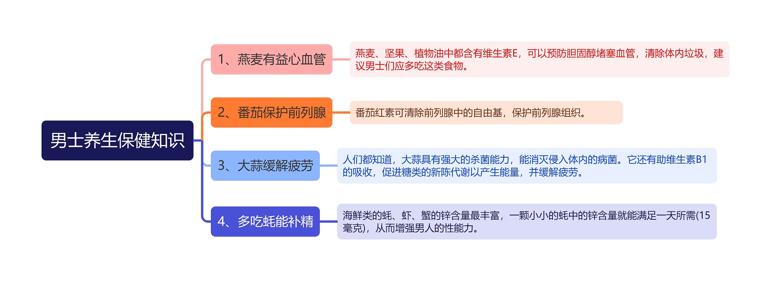 男士养生保健知识