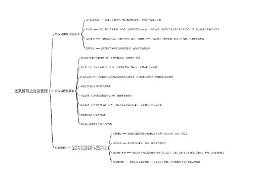 团队管理之会议管理思维导图