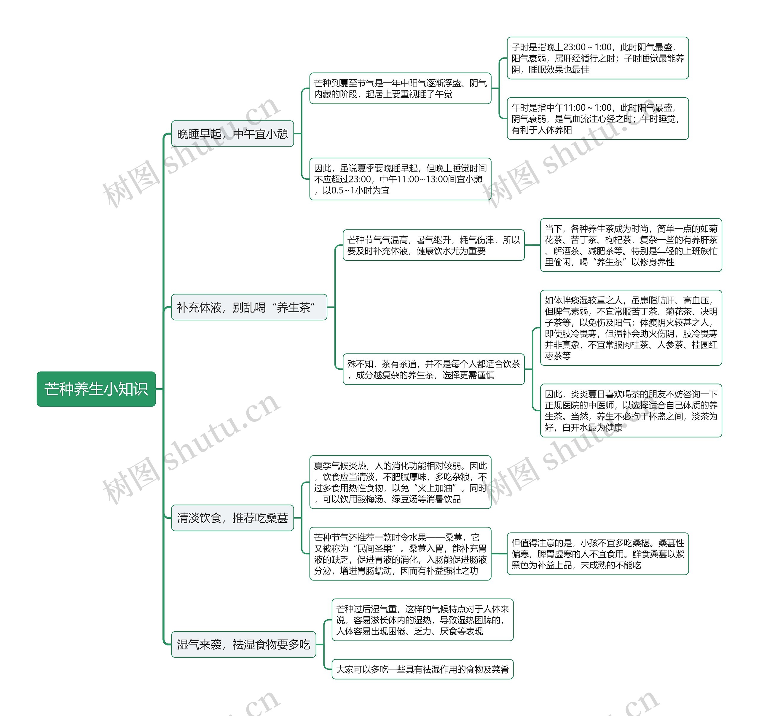 芒种养生小知识思维导图