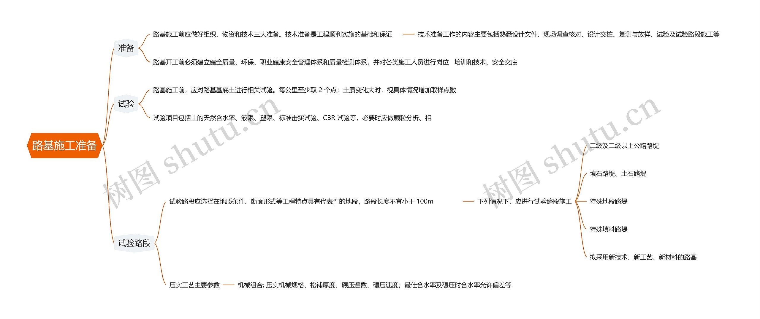 路基施工准备思维导图高清图 路基施工准备思维导图
