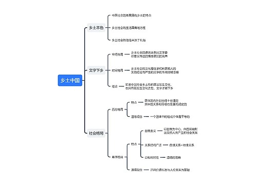乡土中国思维导图