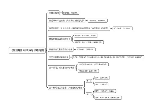 《陋室铭》知识点专辑