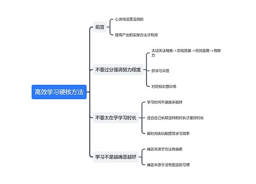 高效学习硬核方法思维导图