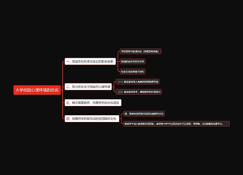 大学校园心理环境的优化思维导图